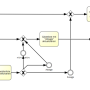 bpmn_einladung.png